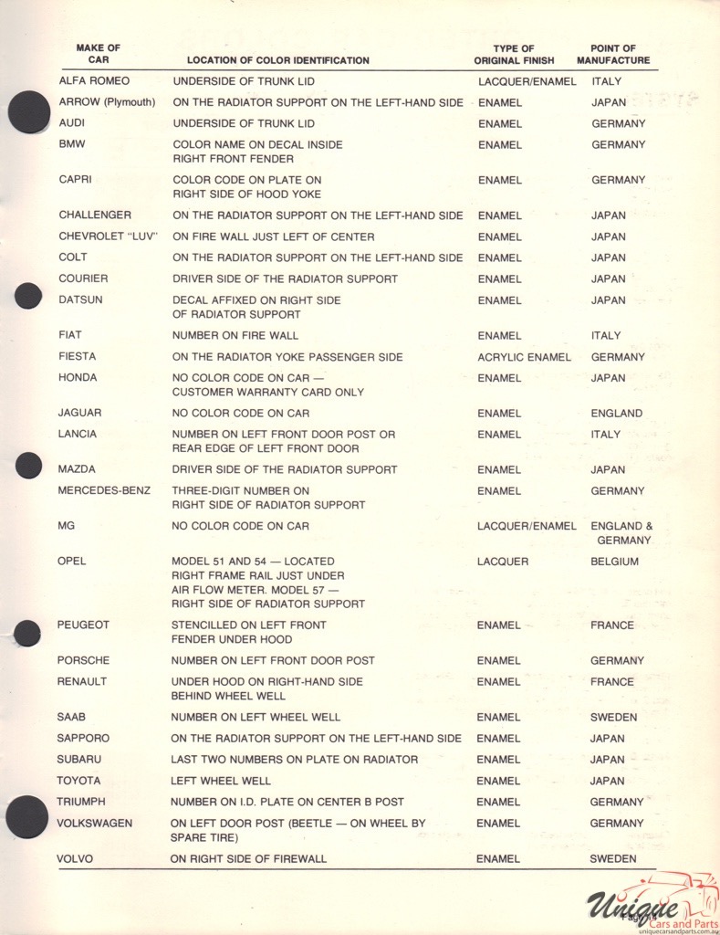 1980 Renault Paint Charts Martin-Senour 1